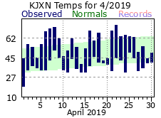 April Plot