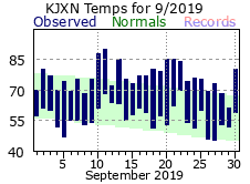 September Plot