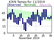 November Plot