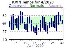 April Plot