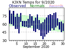 September Plot