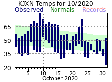 October Plot