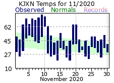 November Plot