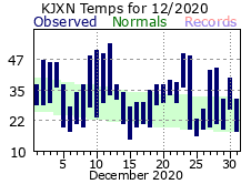 December Plot