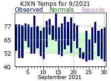 September Plot