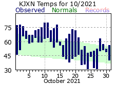 October Plot