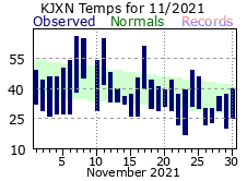 November Plot