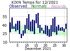 December Plot