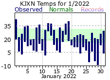 January Plot