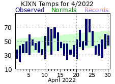 April Plot