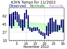 November Plot