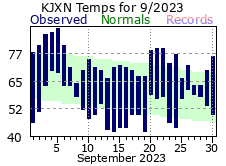 September Plot