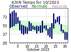October Plot