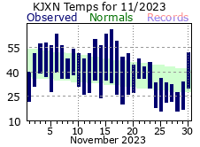 November Plot