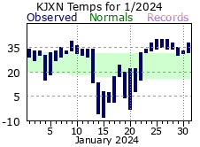 January Plot