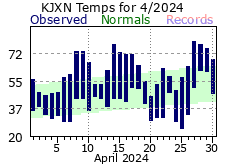 April Plot