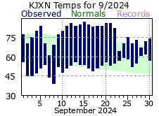 September Plot