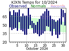 October Plot