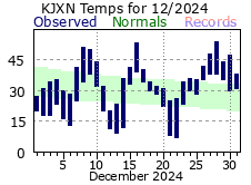 December Plot