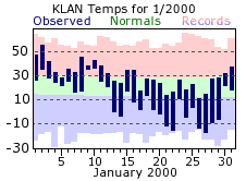 January Plot