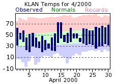 April Plot