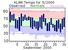 September Plot