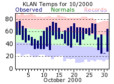 October Plot