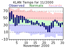 November Plot