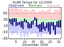 December Plot