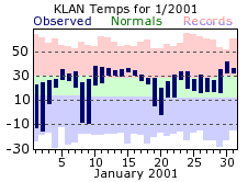 January Plot