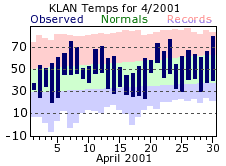 April Plot