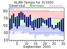 September Plot