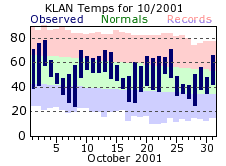 October Plot