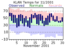 November Plot