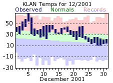 December Plot