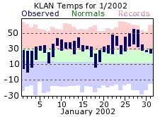 January Plot