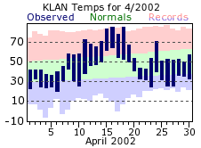 April Plot