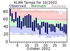 October Plot