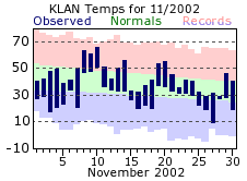 November Plot