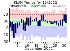 December Plot