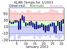 January Plot