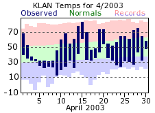 April Plot