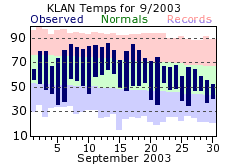 September Plot