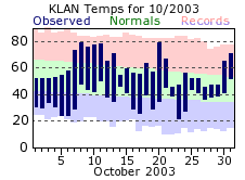 October Plot