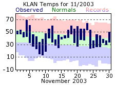 November Plot