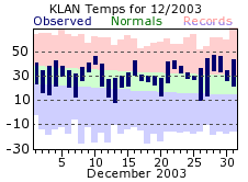 December Plot