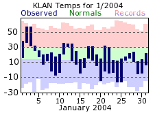 January Plot