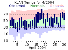 April Plot