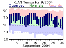 September Plot