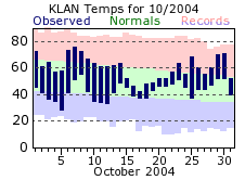 October Plot